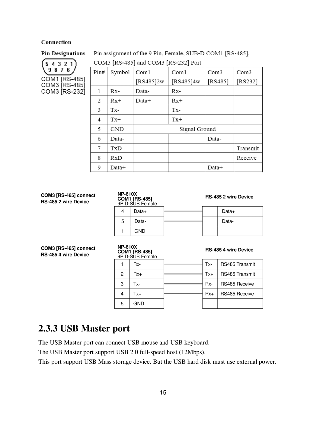 Nextar NP-610X user manual USB Master port 