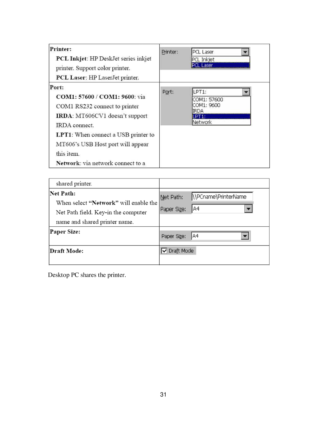 Nextar NP-610X user manual Desktop PC shares the printer 