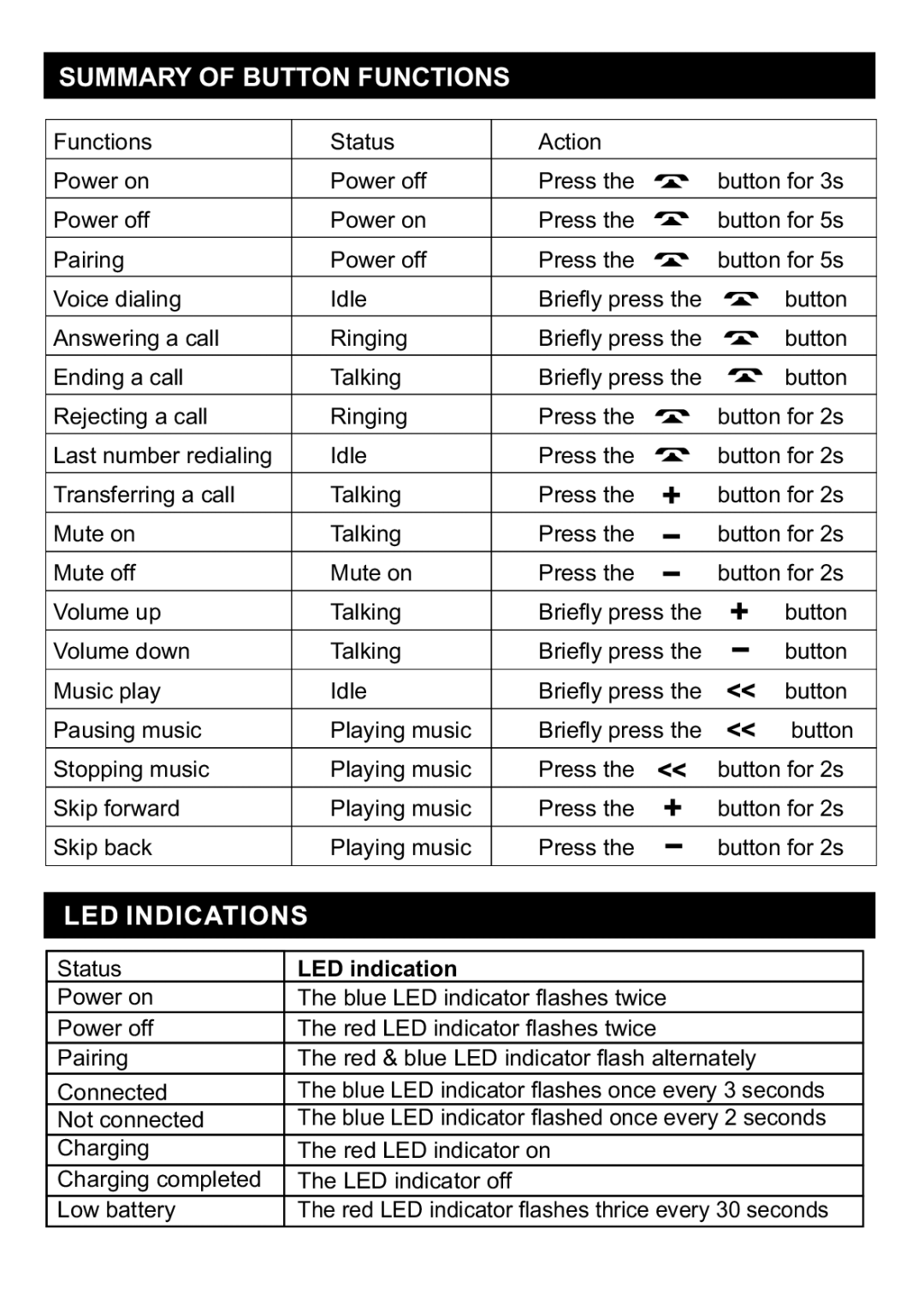 Nextar NXBT-001 manual Summary of Button Functions, LED indication 