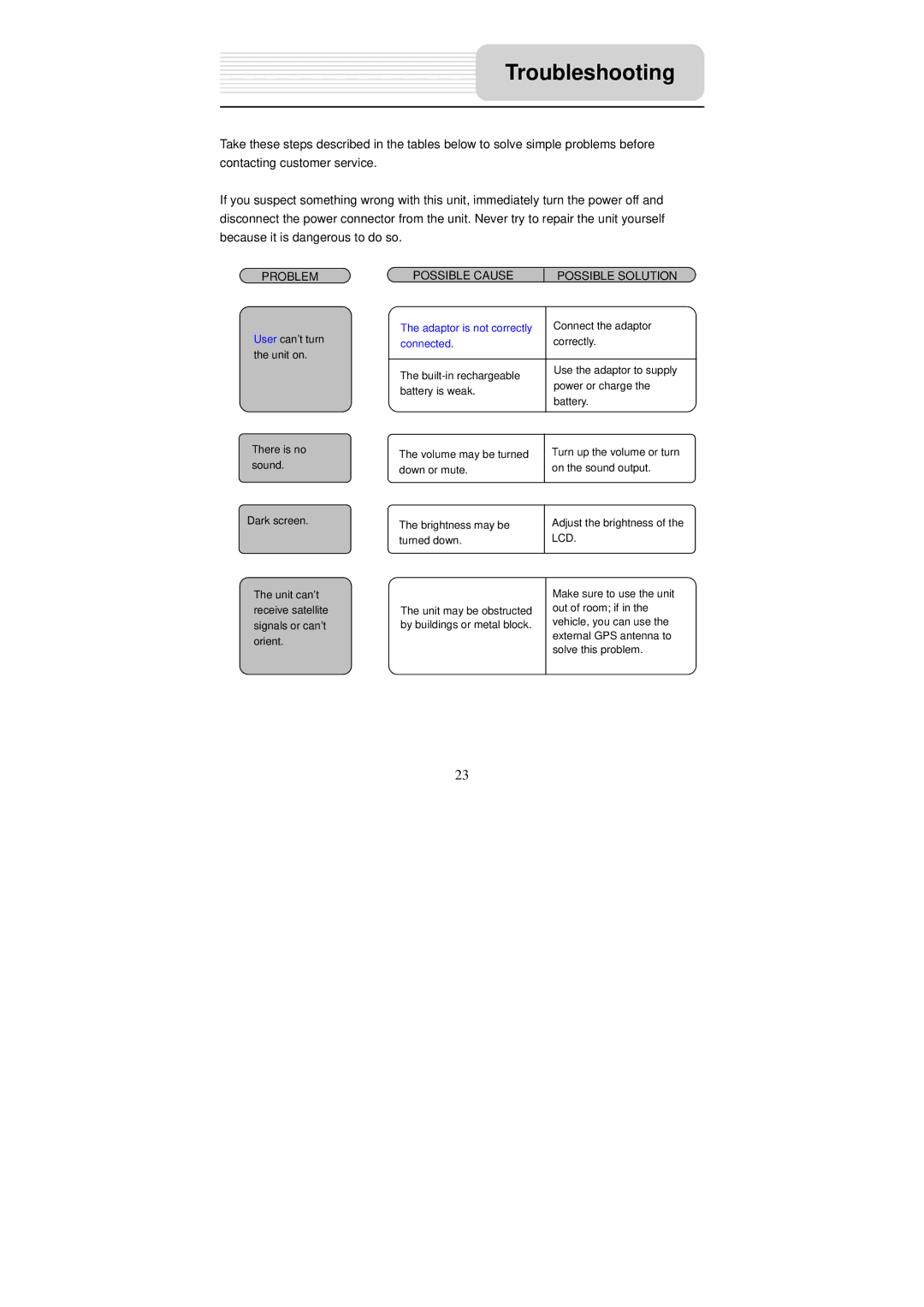 Nextar X3-09 operating instructions Troubleshooting, Problem 