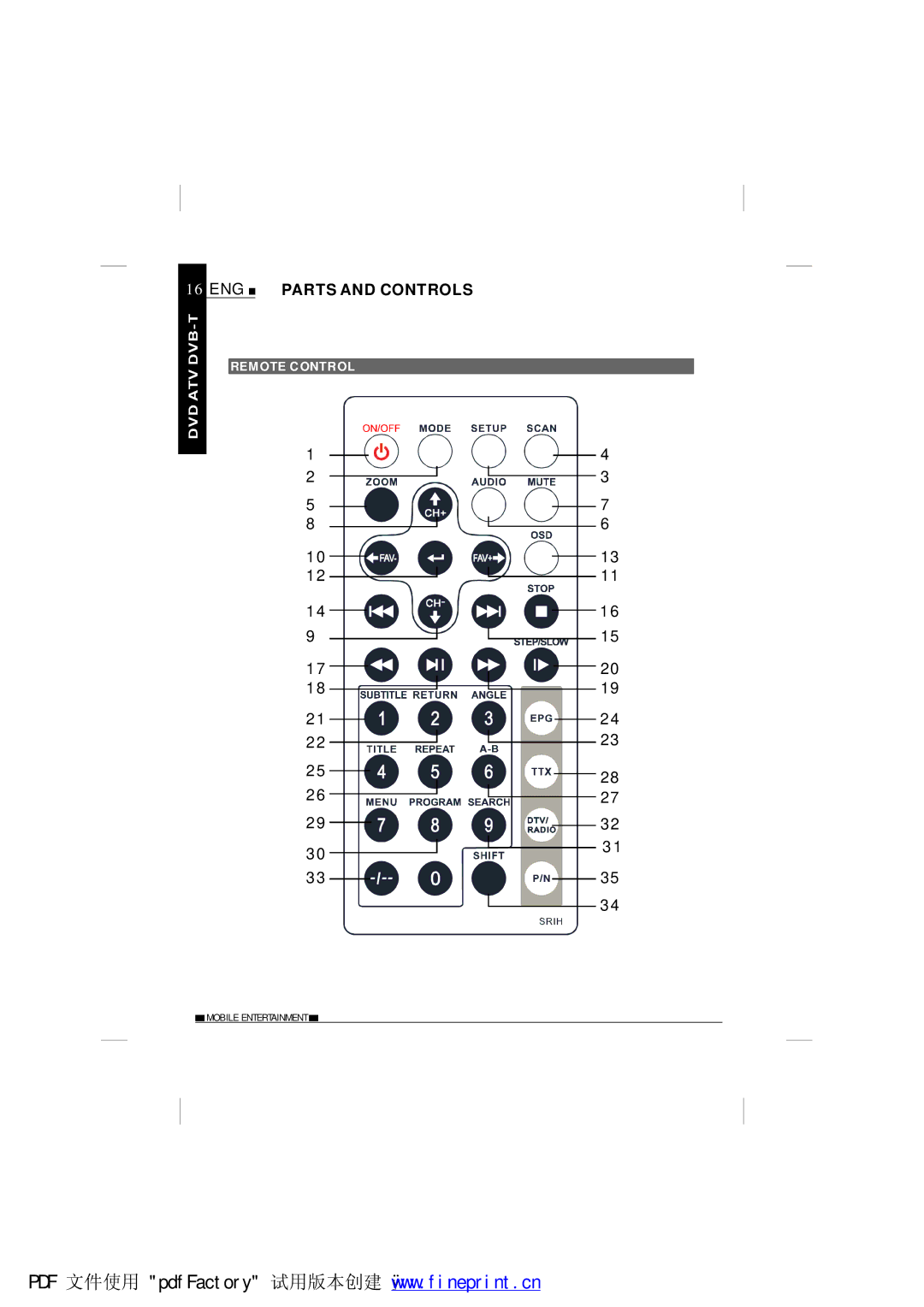 NextBase SDV1102-B operating instructions Remote Control 