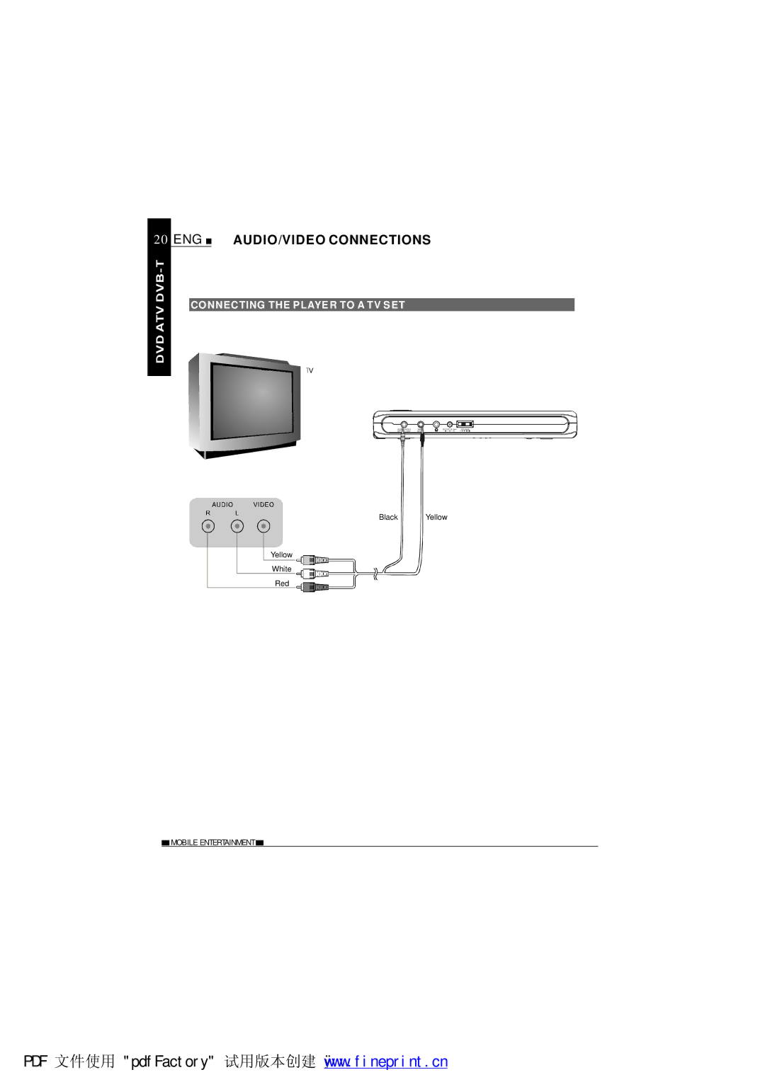 NextBase SDV1102-B operating instructions ENG AUDIO/VIDEO Connections, Connecting the Player to a TV SET 