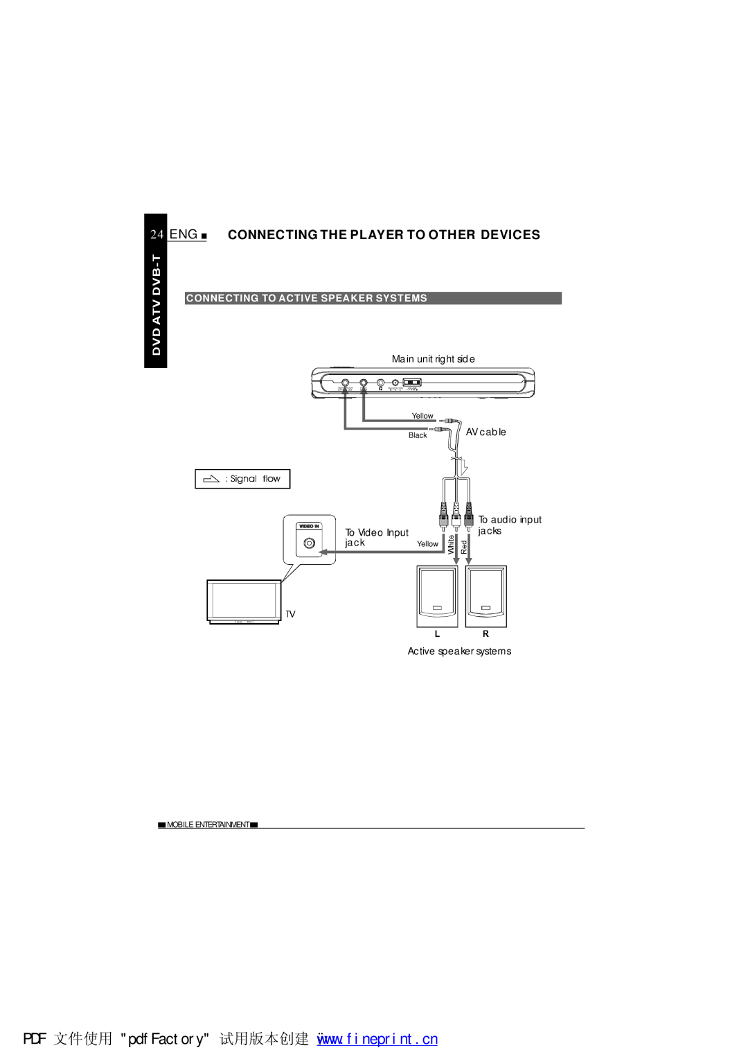 NextBase SDV1102-B operating instructions Connecting to Active Speaker Systems 