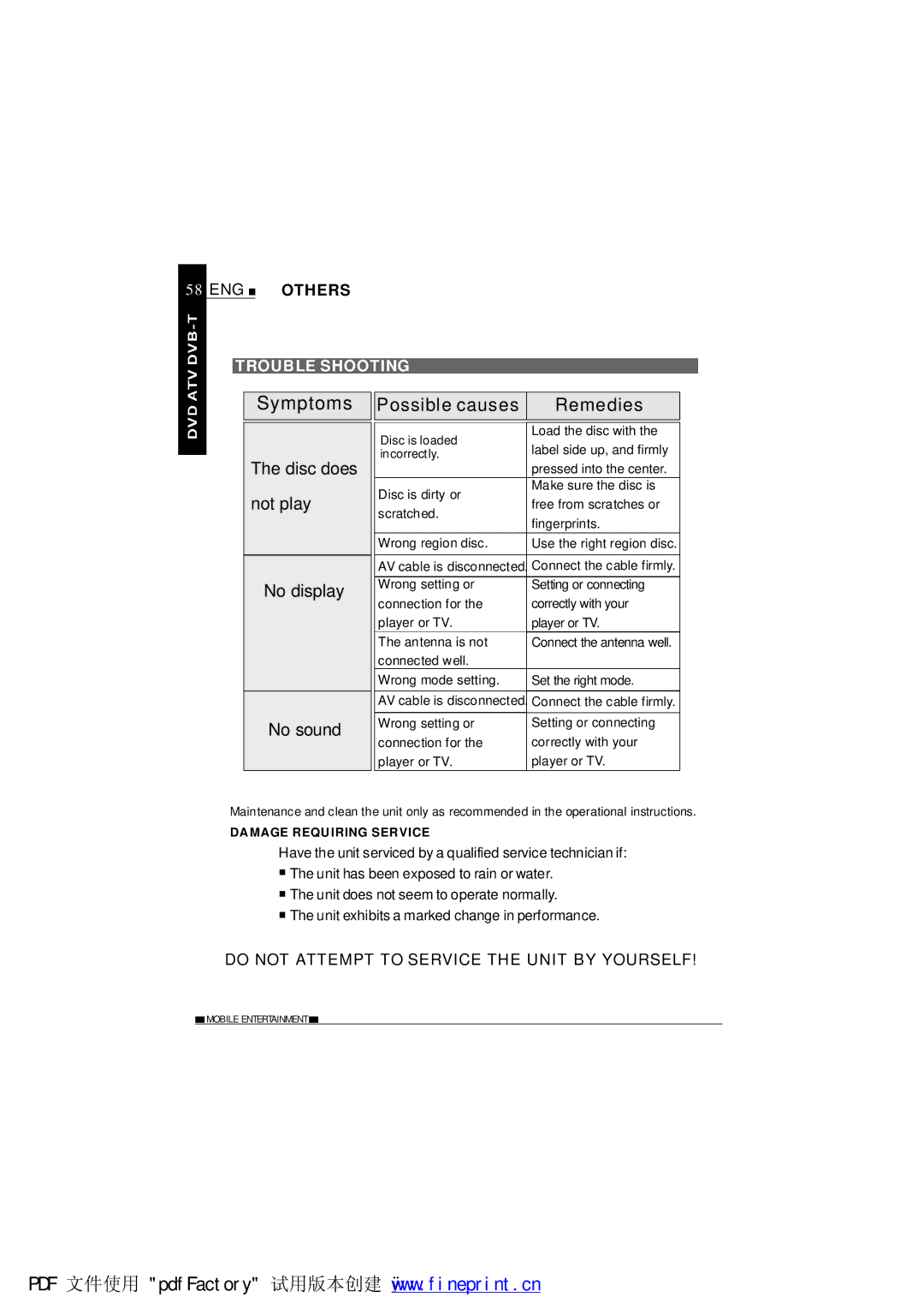 NextBase SDV1102-B operating instructions Trouble Shooting, Do not Attempt to Service the Unit by Yourself 