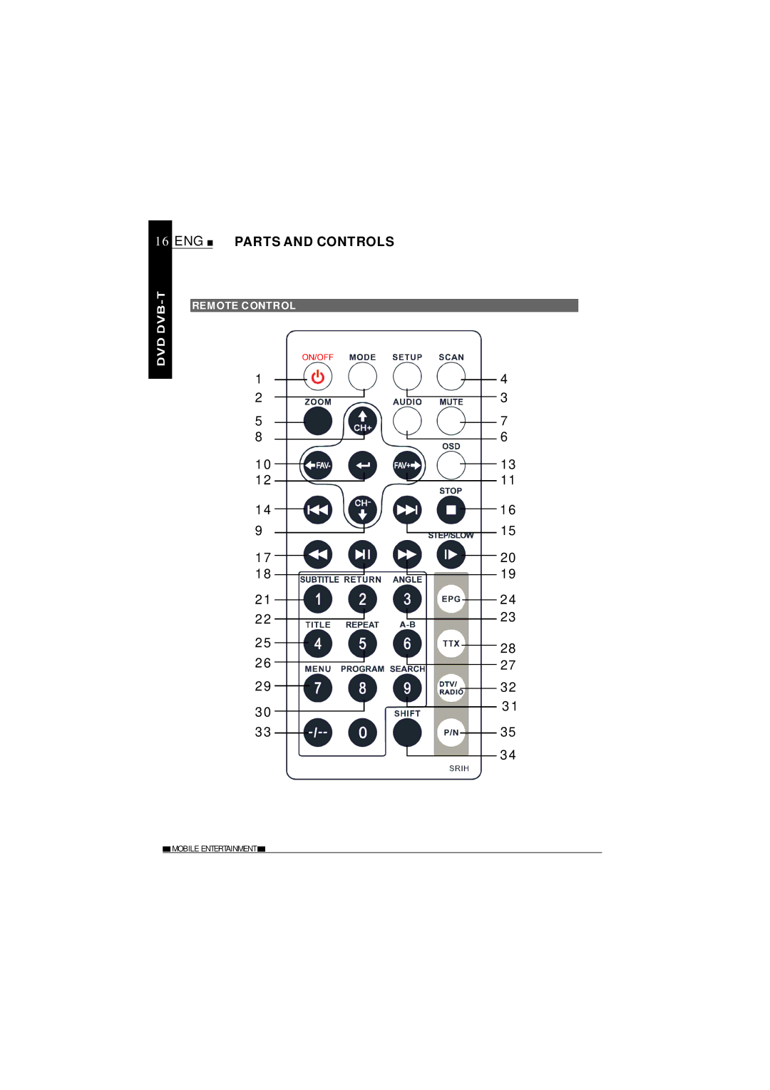 NextBase SDV1102-D operating instructions Remote Control 