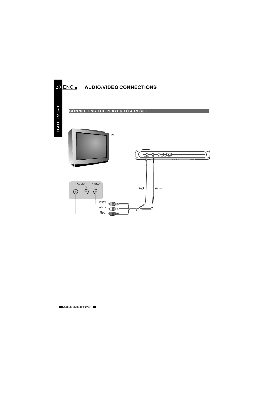 NextBase SDV1102-D operating instructions ENG AUDIO/VIDEO Connections, Connecting the Player to a TV SET 