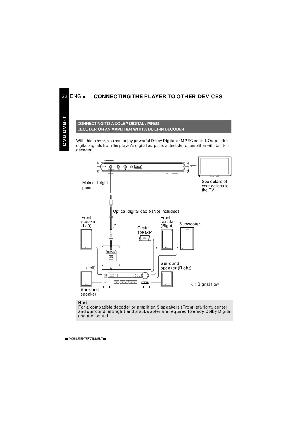 NextBase SDV1102-D operating instructions ENG Connecting the Player to Other Devices, Hint 