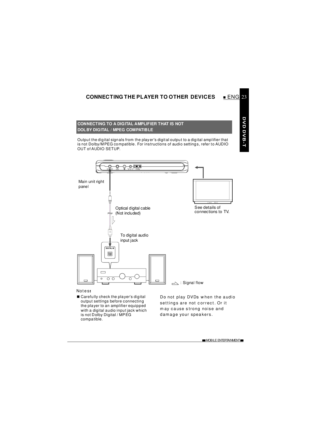 NextBase SDV1102-D operating instructions Connecting the Player to Other Devices, To digital audio input jack 