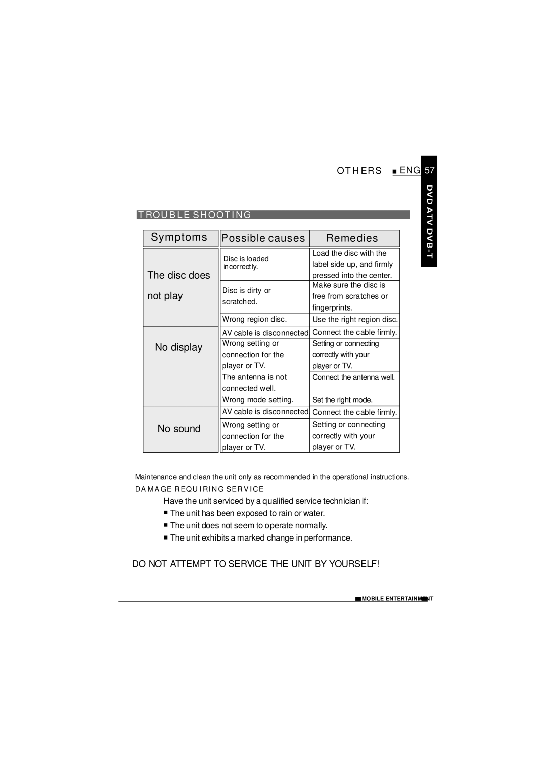 NextBase SDV1102-D operating instructions Trouble Shooting, Do not Attempt to Service the Unit by Yourself 