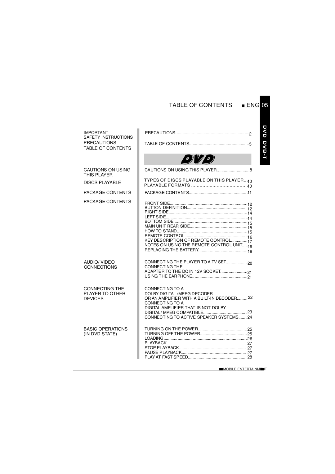 NextBase SDV1102-D operating instructions Table of Contents 