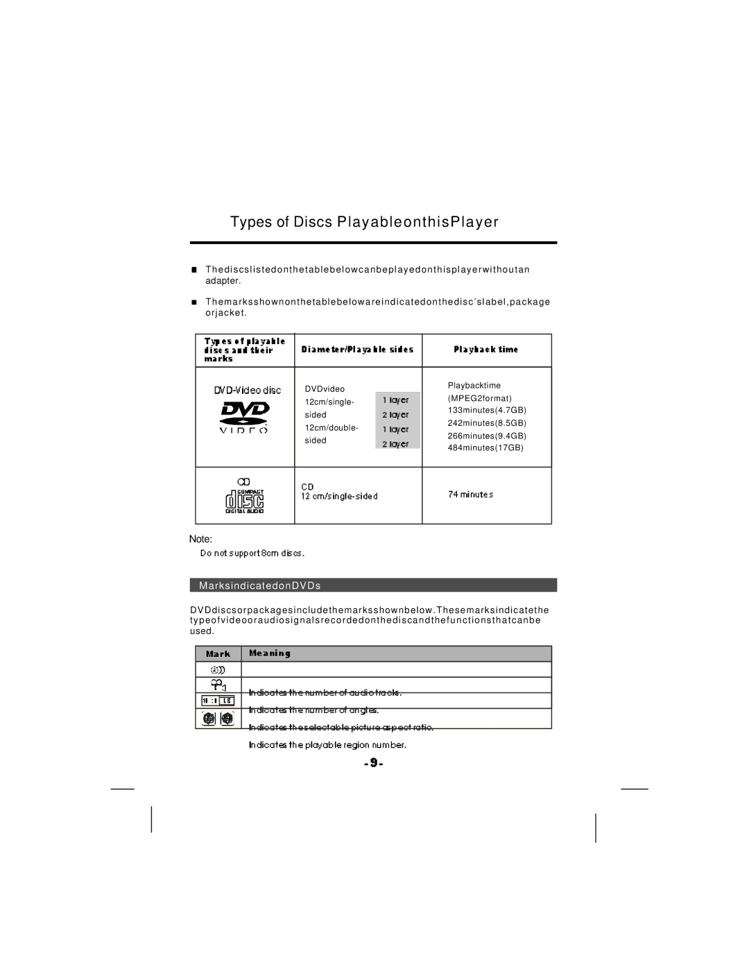 NextBase SDV17-SQ manual Types of Discs PlayableonthisPlayer, MarksindicatedonDVDs 