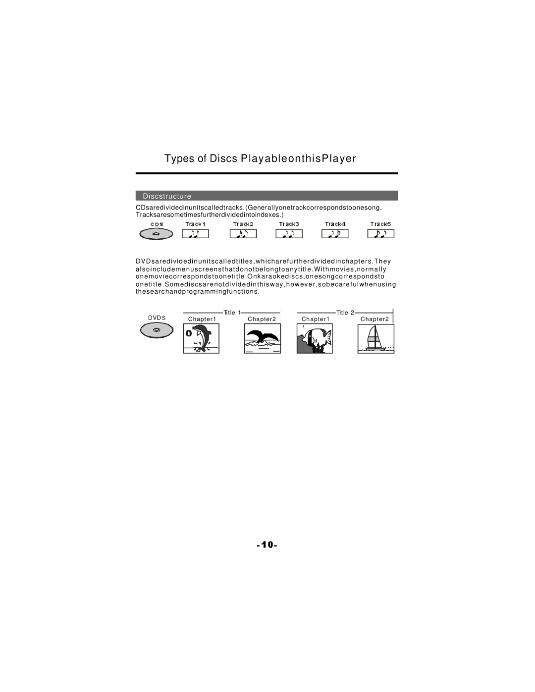 NextBase SDV17-SQ manual Discstructure 