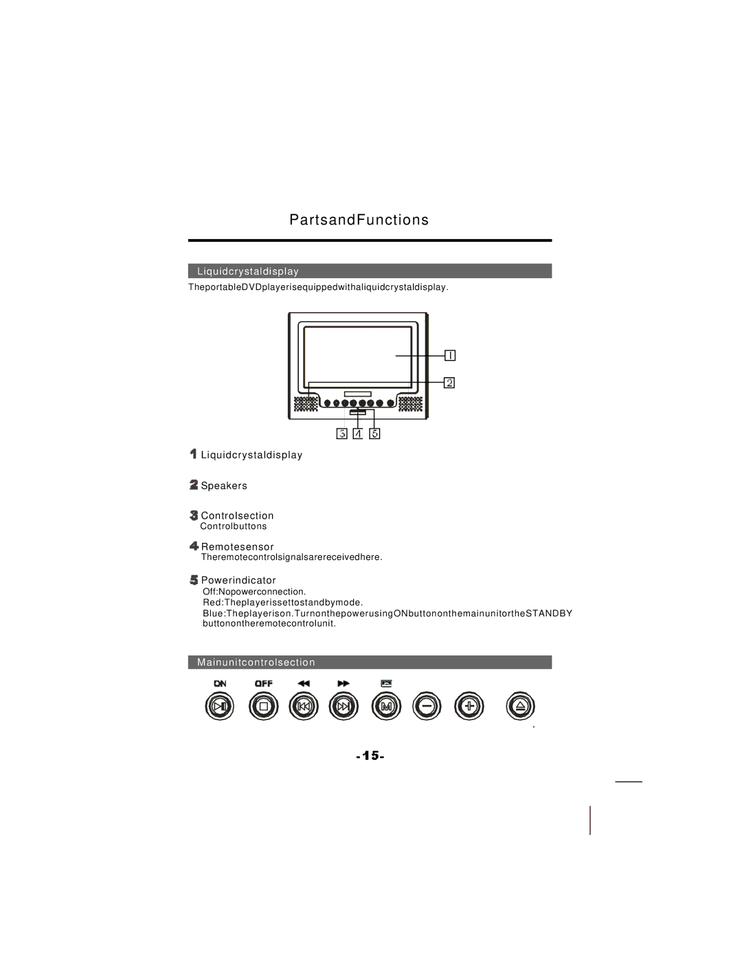 NextBase SDV17-SQ manual PartsandFunctions, Liquidcrystaldisplay, Mainunitcontrolsection 