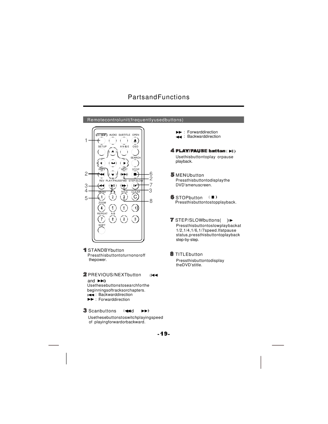 NextBase SDV17-SQ manual Remotecontrolunitfrequentlyusedbuttons 