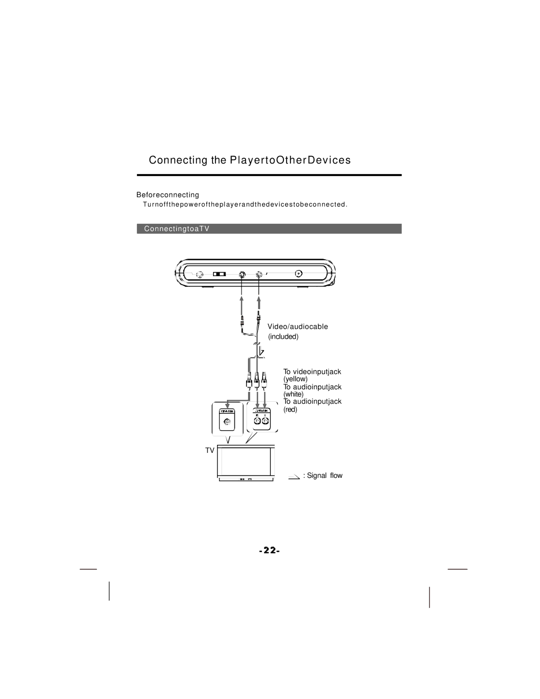 NextBase SDV17-SQ manual Connecting the PlayertoOtherDevices, Beforeconnecting, ConnectingtoaTV 