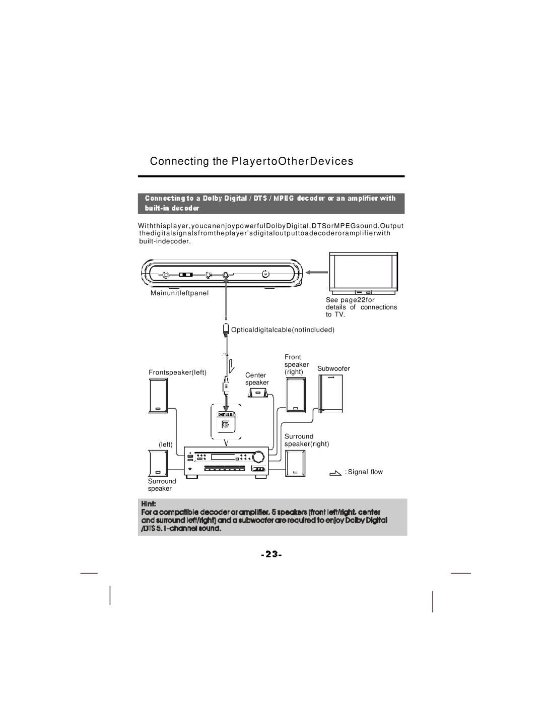 NextBase SDV17-SQ manual Connecting the PlayertoOtherDevices 