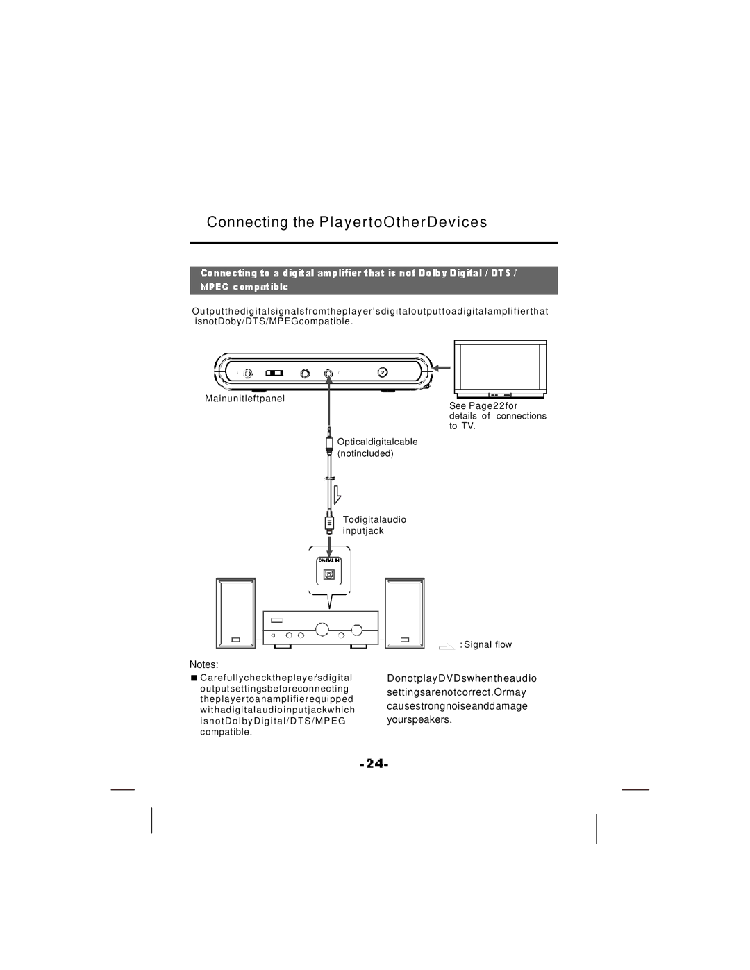 NextBase SDV17-SQ manual Connecting the PlayertoOtherDevices 