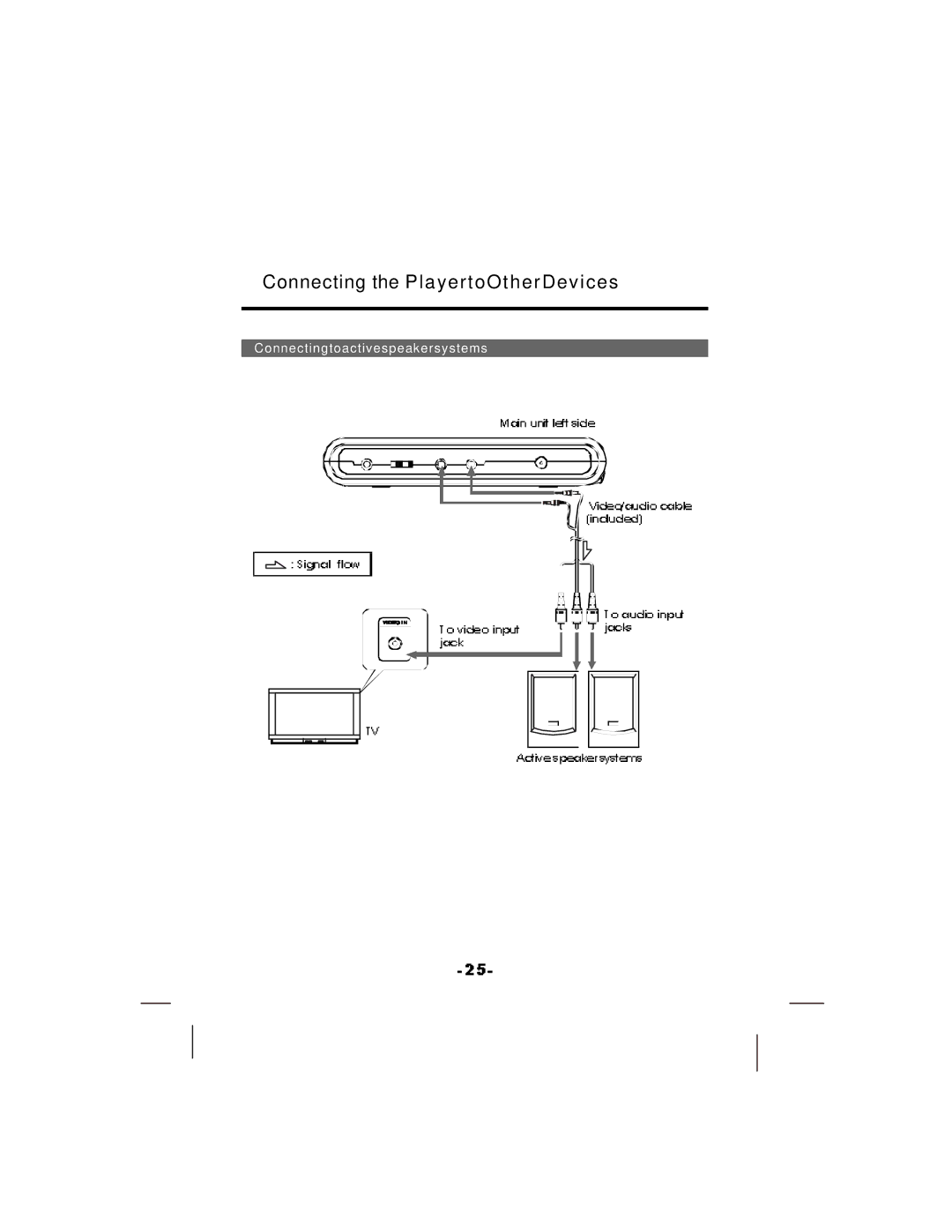 NextBase SDV17-SQ manual Connectingtoactivespeakersystems 