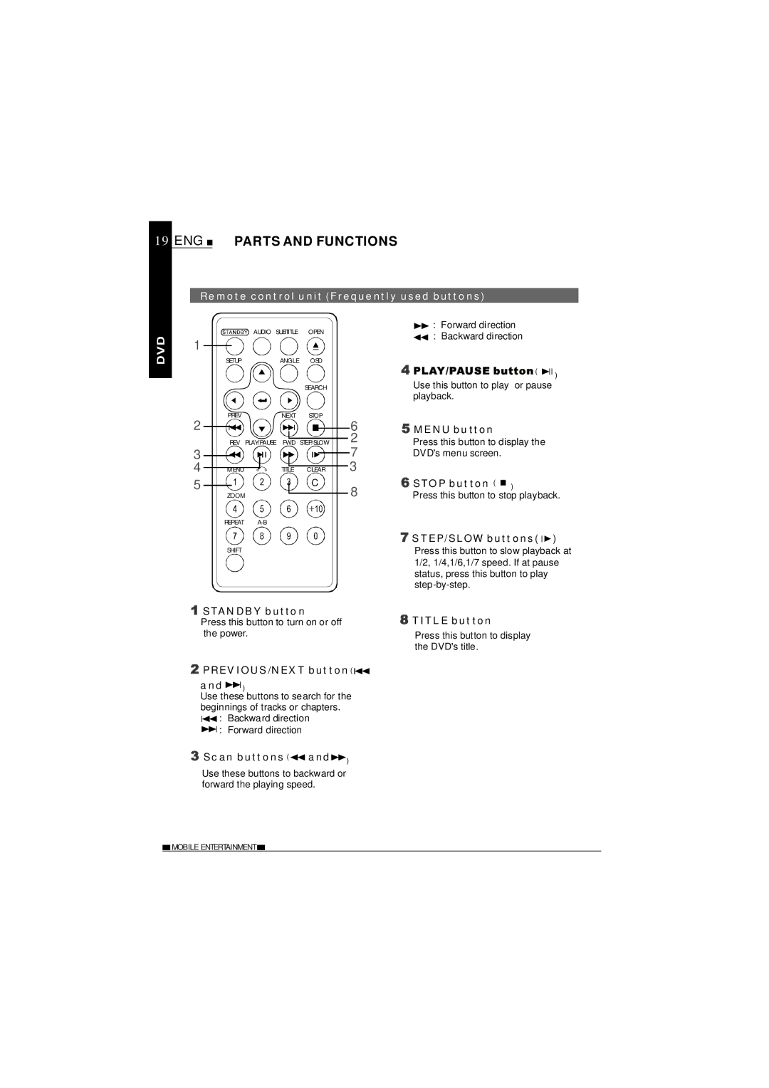 NextBase SDV27-SD operating instructions Remote control unit Frequently used buttons 