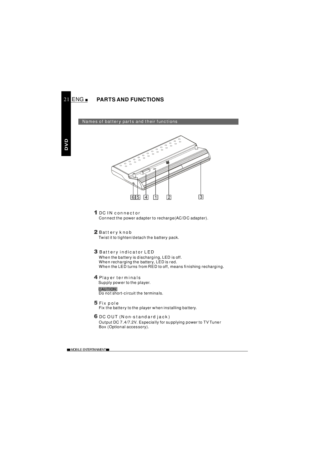 NextBase SDV27-SD operating instructions Names of battery parts and their functions 