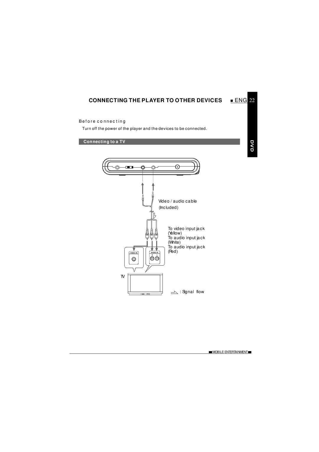 NextBase SDV27-SD Connecting the Player to Other Devices, Before connecting, Connecting to a TV, To audio input jack, Red 