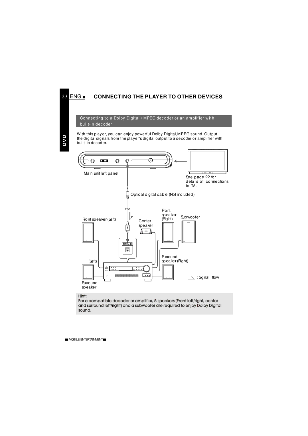 NextBase SDV27-SD operating instructions ENG Connecting the Player to Other Devices 