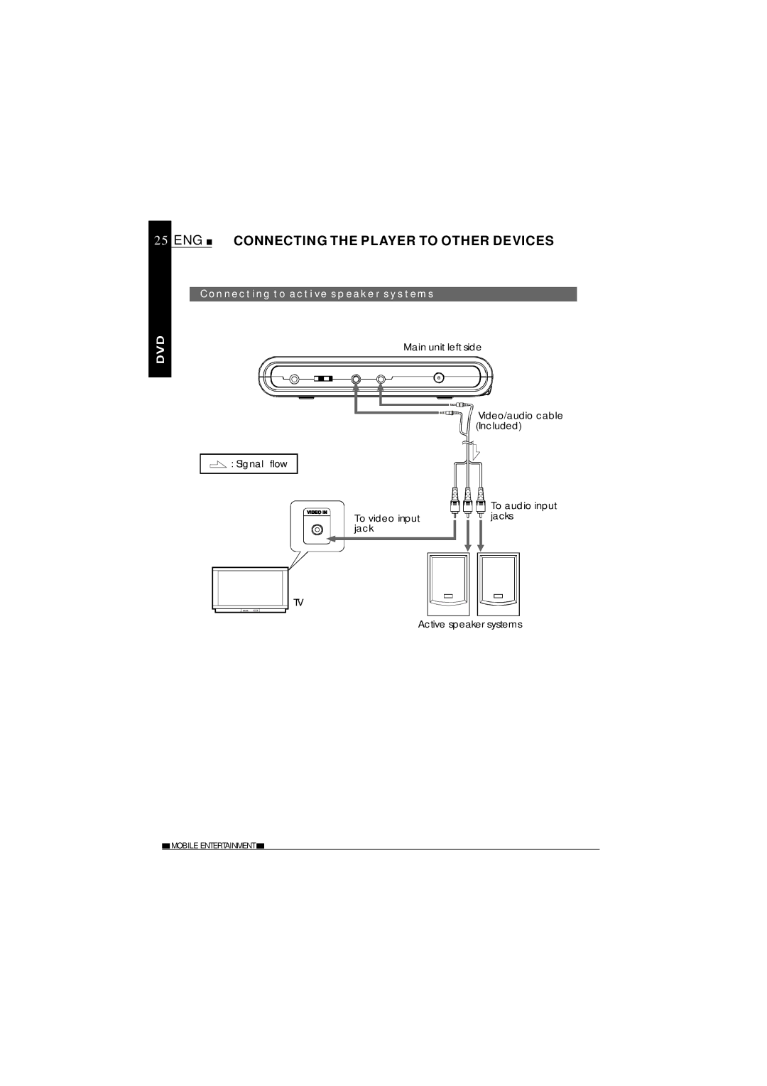 NextBase SDV27-SD operating instructions Connecting to active speaker systems 