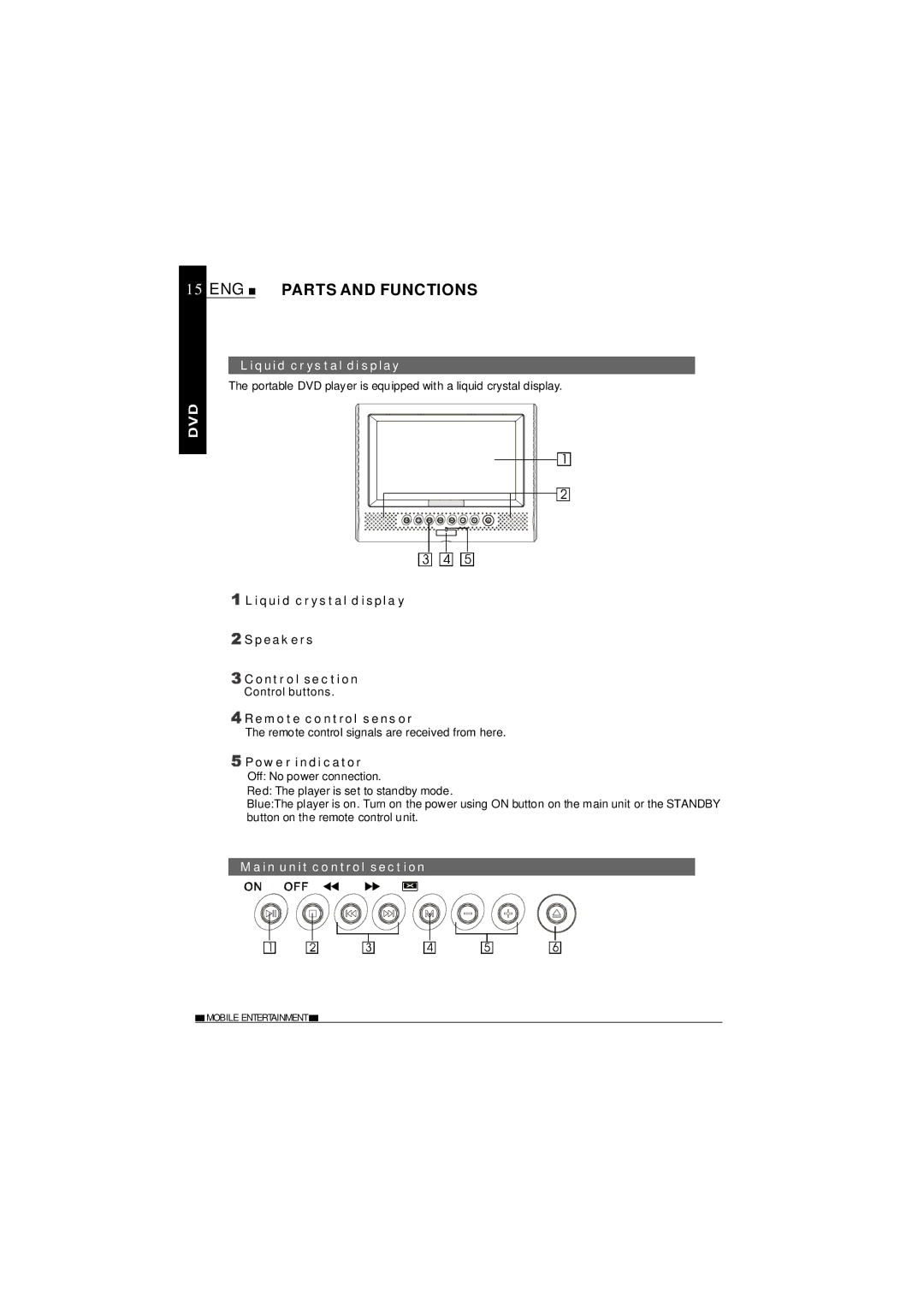 NextBase SDV37-SD operating instructions ENG Parts and Functions, Liquid crystal display, Main unit control section 