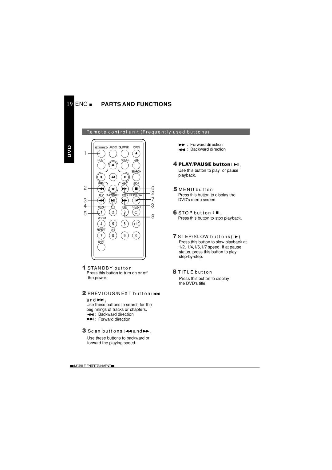 NextBase SDV37-SD operating instructions Remote control unit Frequently used buttons 