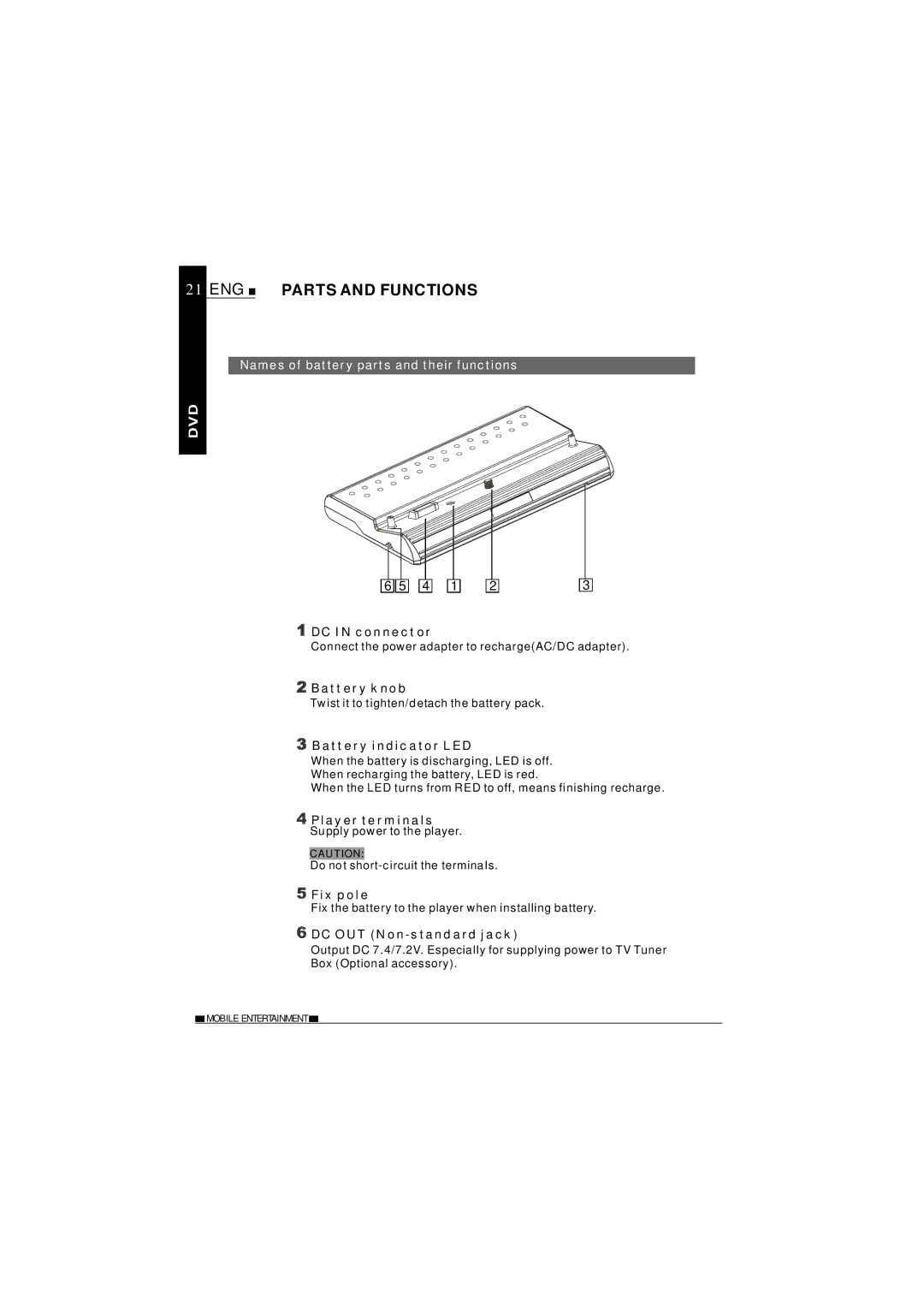 NextBase SDV37-SD operating instructions Names of battery parts and their functions 