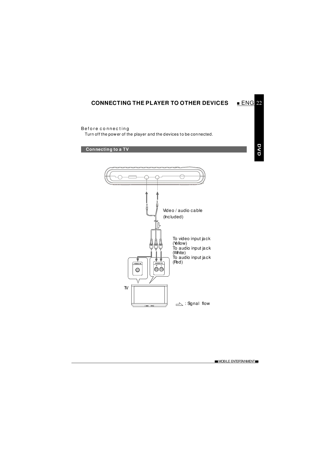 NextBase SDV37-SD operating instructions Connecting the Player to Other Devices, Before connecting, Connecting to a TV 