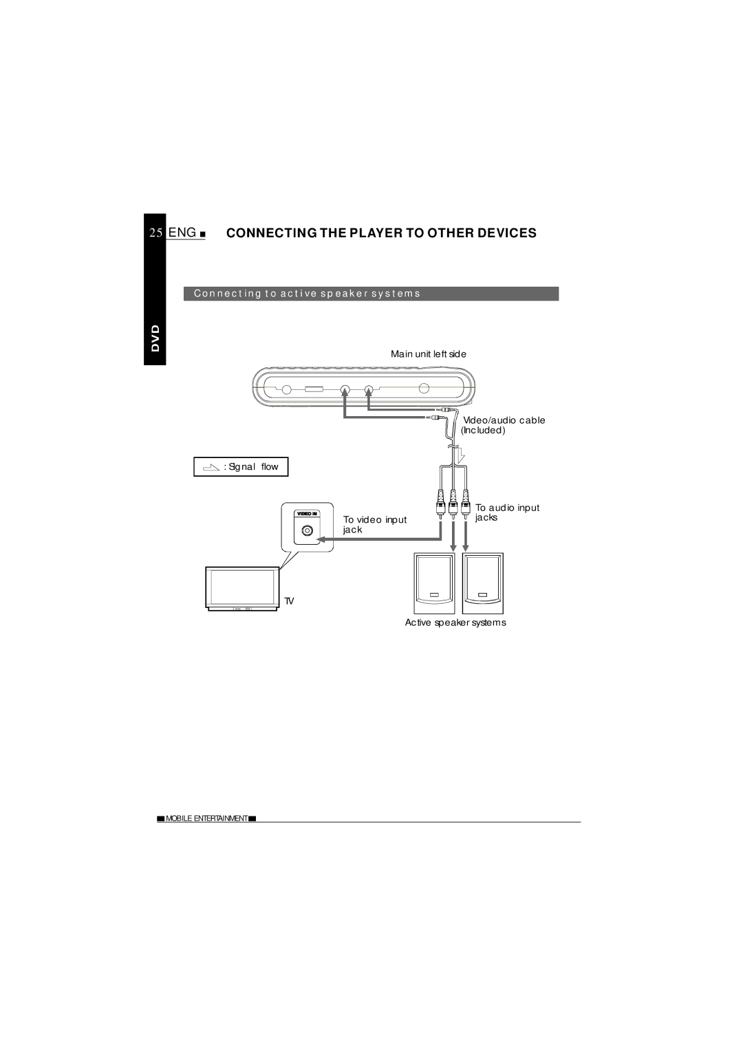 NextBase SDV37-SD operating instructions Connecting to active speaker systems 