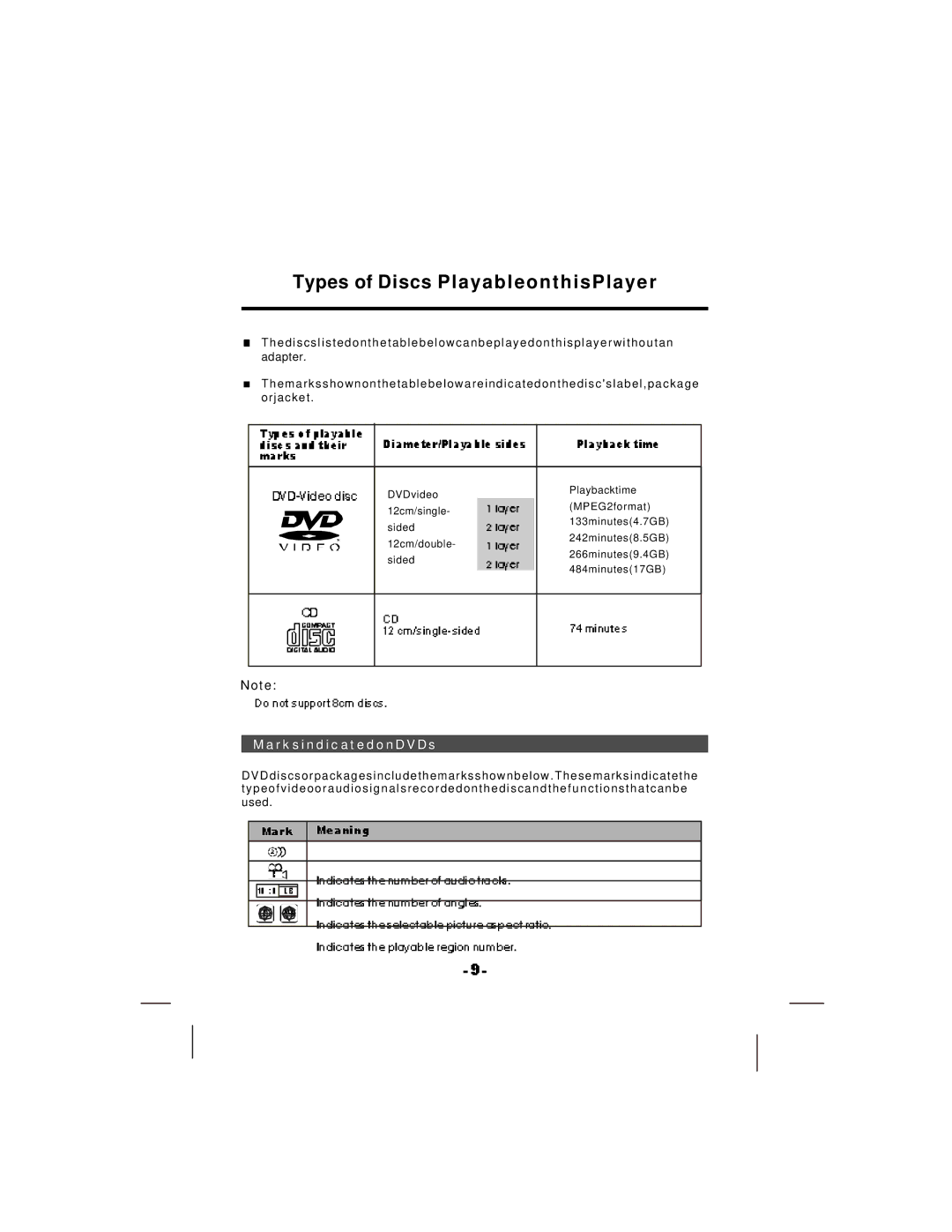 NextBase SDV37-SQ manual Types of Discs PlayableonthisPlayer, MarksindicatedonDVDs 