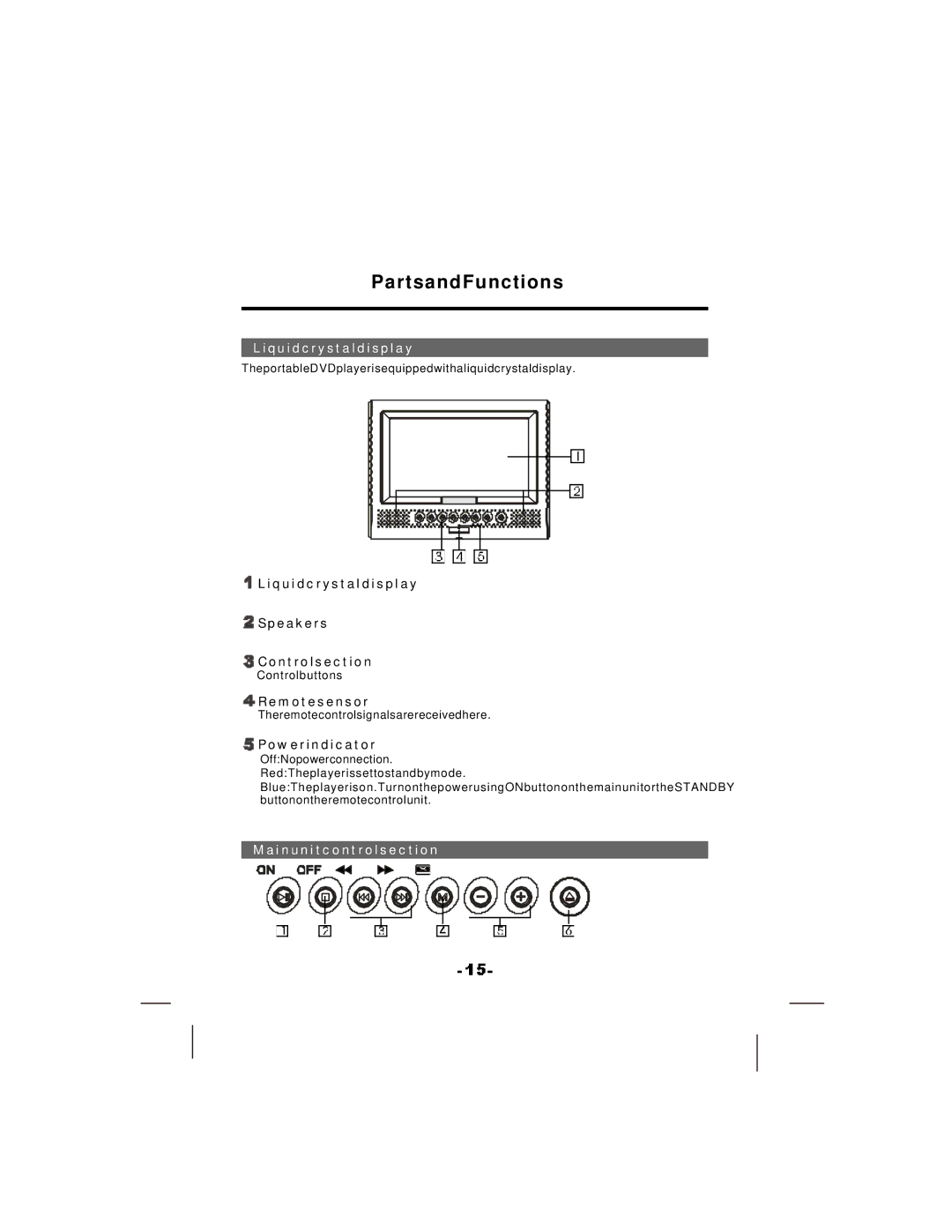 NextBase SDV37-SQ manual PartsandFunctions, Liquidcrystaldisplay, Mainunitcontrolsection 