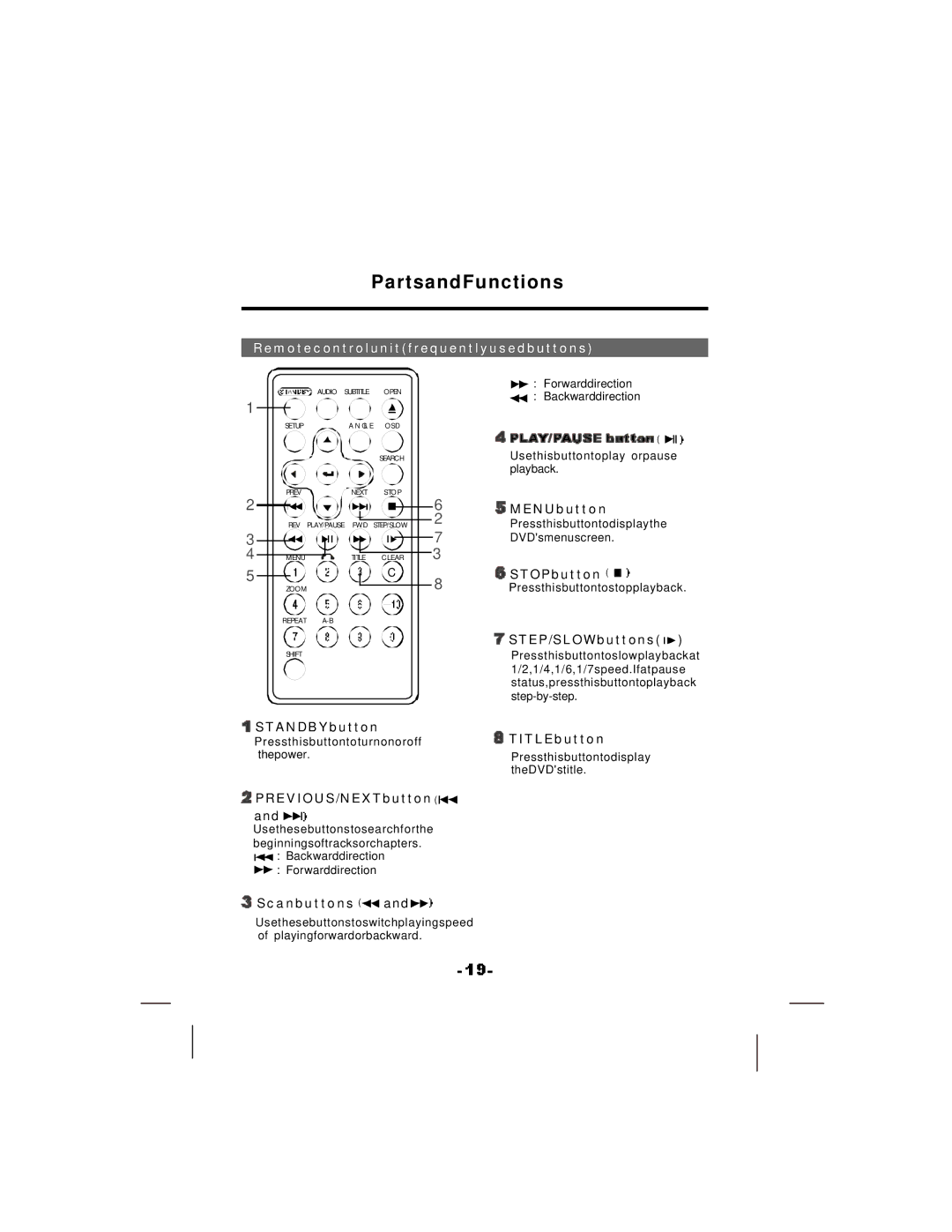 NextBase SDV37-SQ manual Remotecontrolunitfrequentlyusedbuttons 