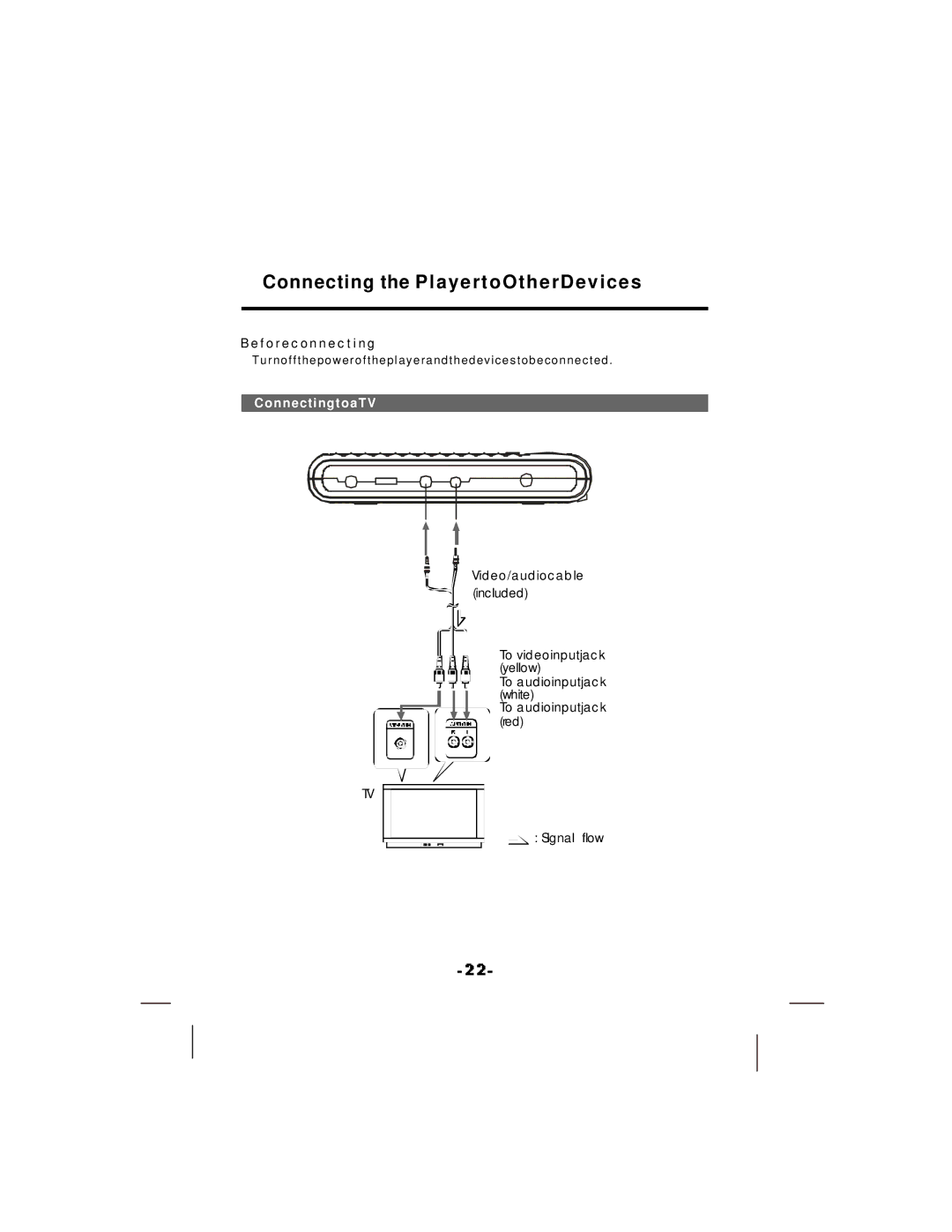 NextBase SDV37-SQ manual Connecting the PlayertoOtherDevices, Beforeconnecting, ConnectingtoaTV 