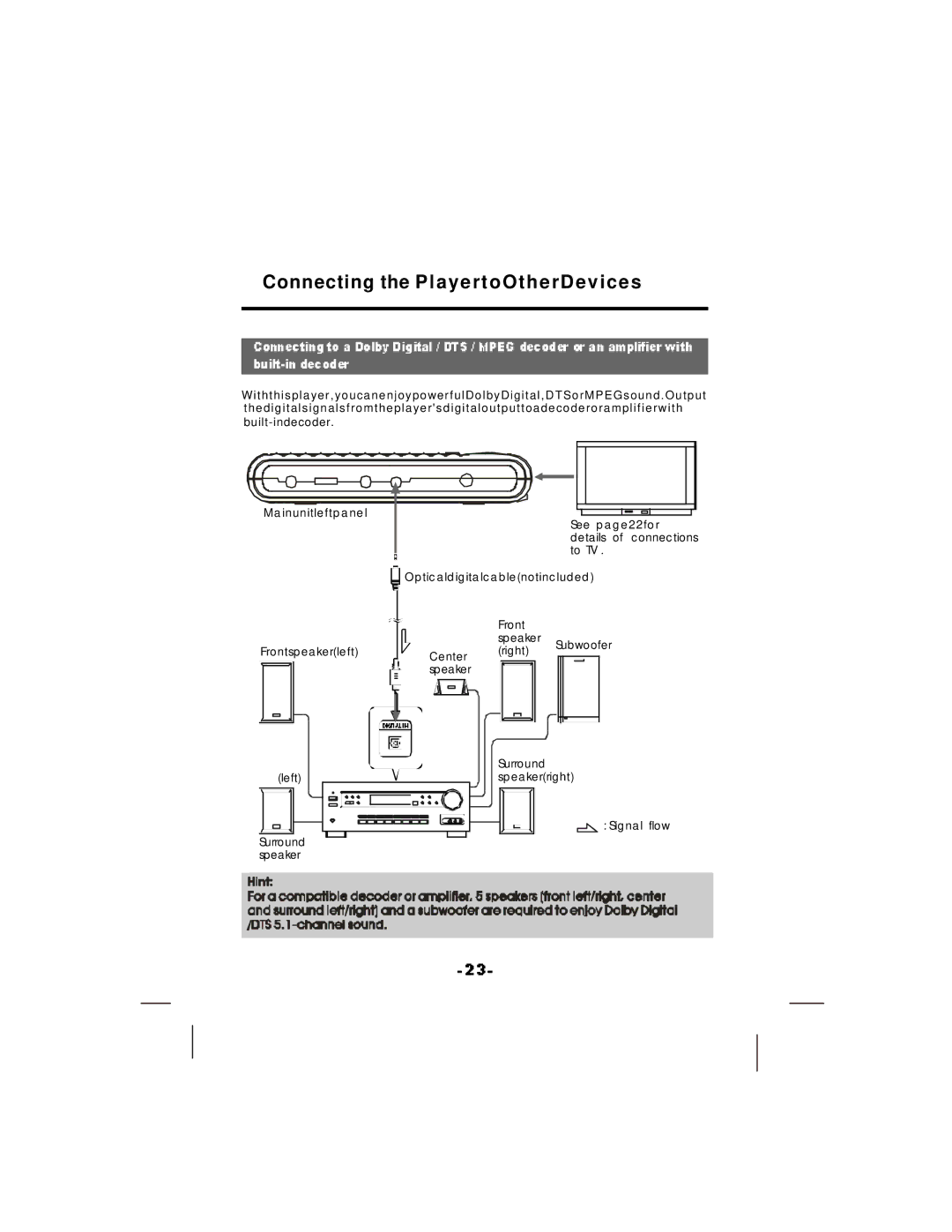 NextBase SDV37-SQ manual Connecting the PlayertoOtherDevices 