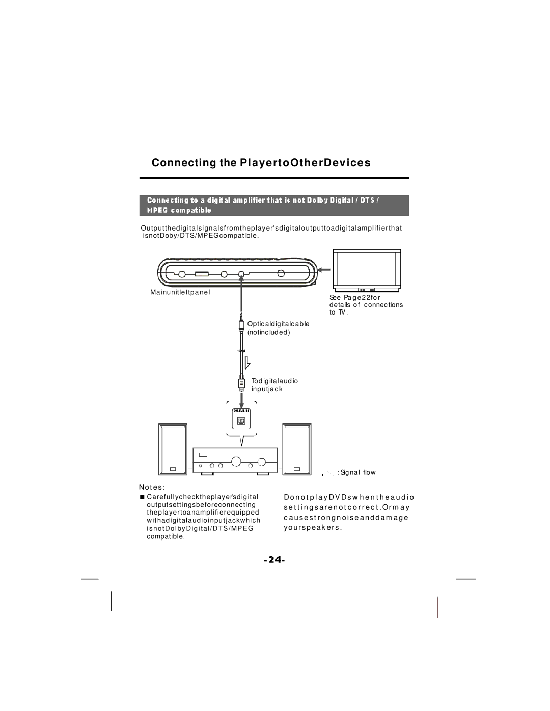 NextBase SDV37-SQ manual Connecting the PlayertoOtherDevices 