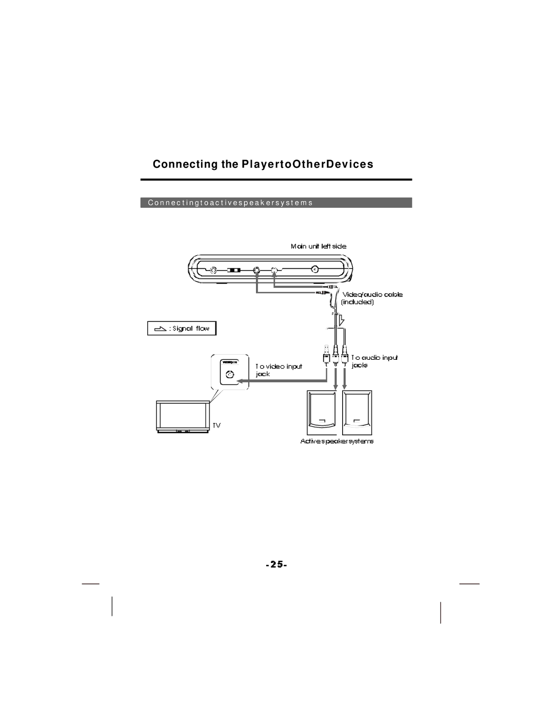 NextBase SDV37-SQ manual Connectingtoactivespeakersystems 