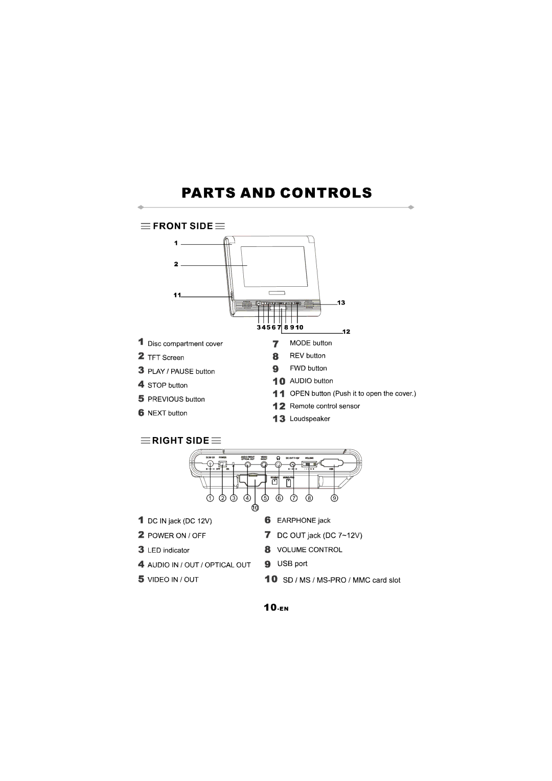 NextBase SDV47 manual 