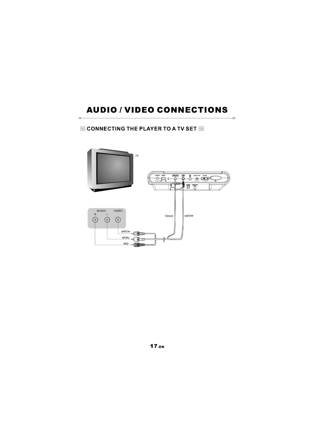 NextBase SDV47 manual 