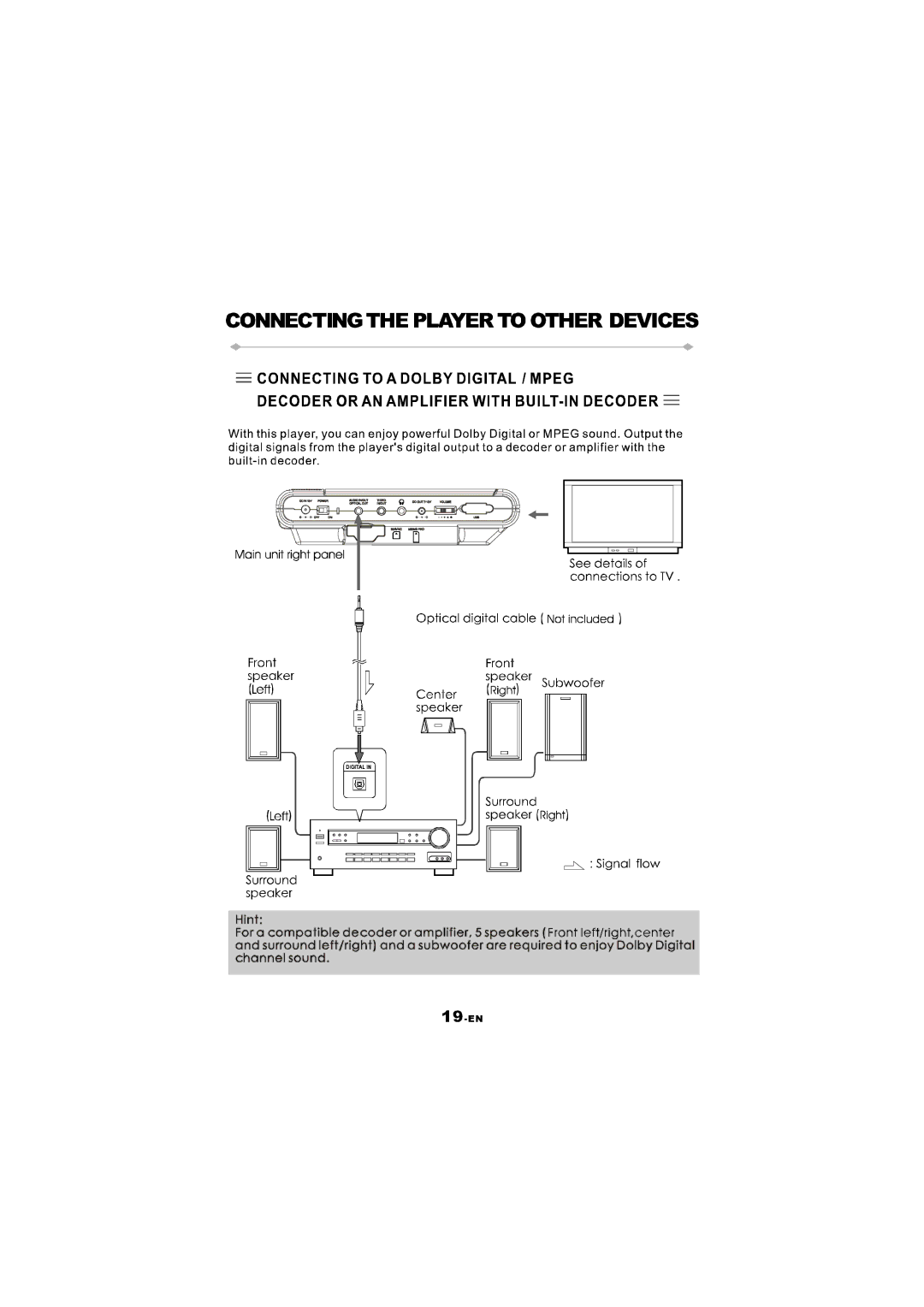 NextBase SDV47 manual 