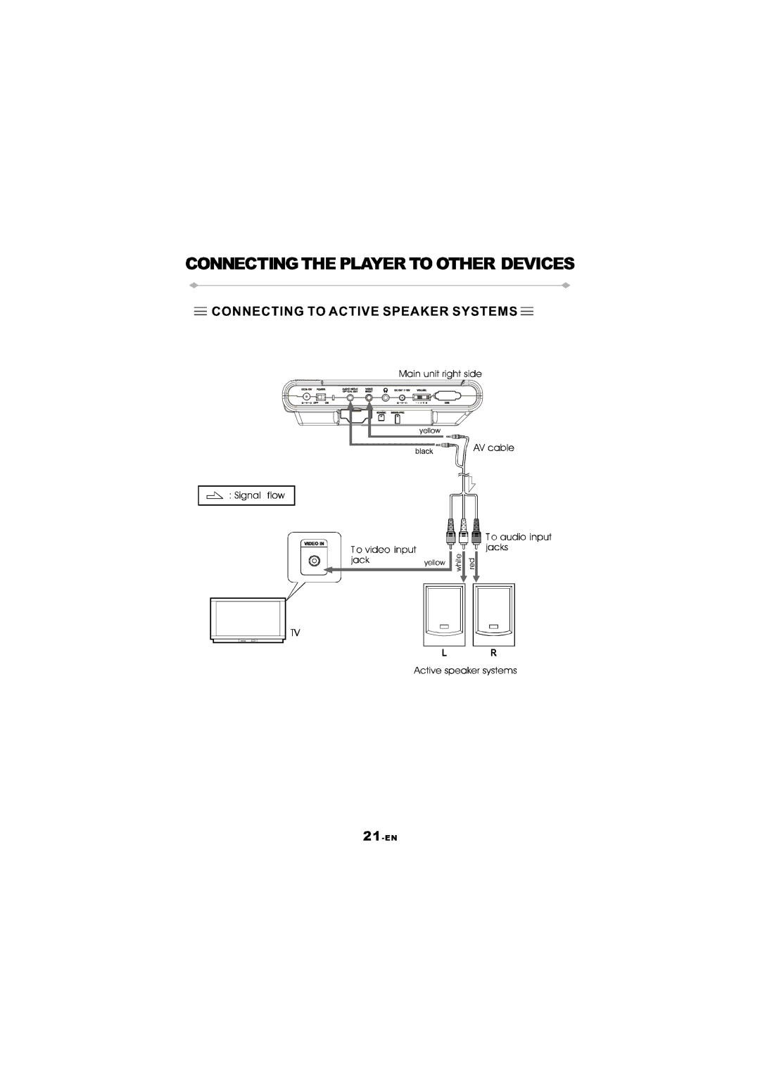 NextBase SDV47 manual 