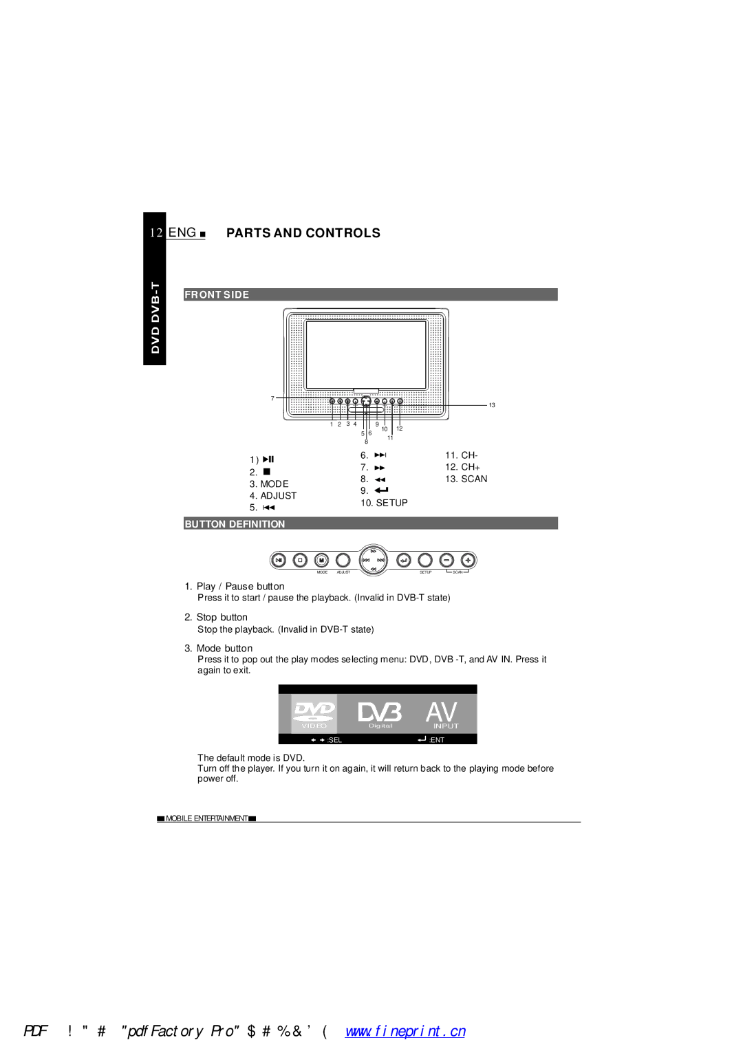 NextBase SDV485-B operating instructions ENG Parts and Controls, Front Side, Button Definition 