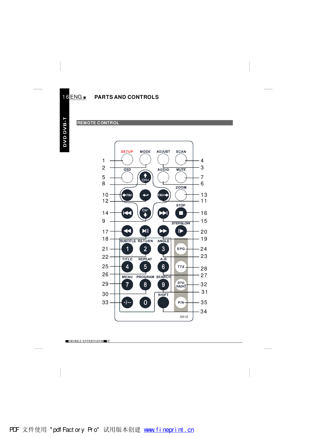 NextBase SDV485-B operating instructions Remote Control 