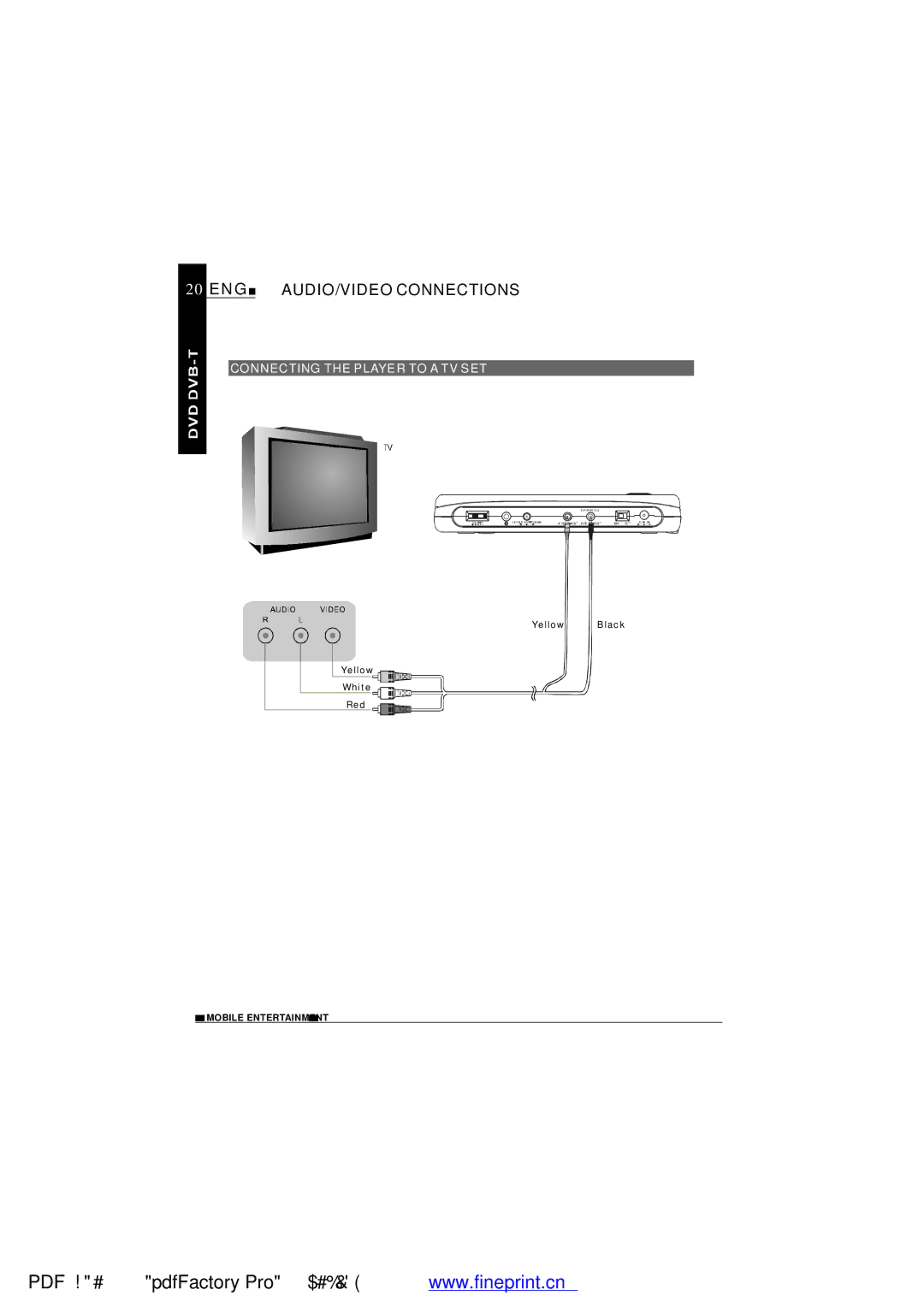 NextBase SDV485-B operating instructions ENG AUDIO/VIDEO Connections, Connecting the Player to a TV SET 