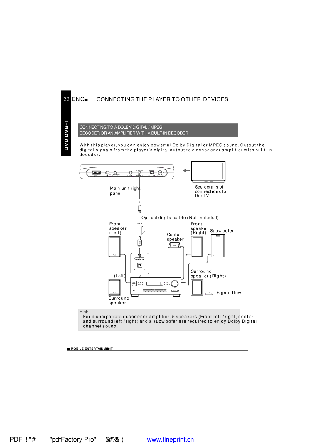 NextBase SDV485-B operating instructions ENG Connecting the Player to Other Devices, Hint 