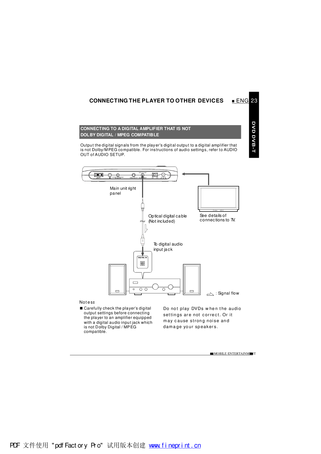 NextBase SDV485-B Connecting the Player to Other Devices, Optical digital cable See details Not included 