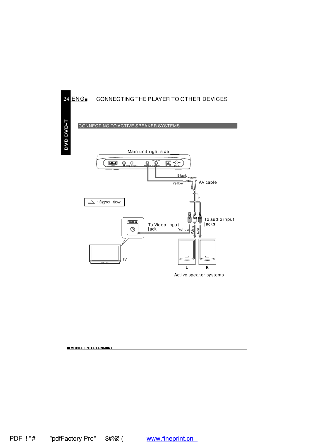 NextBase SDV485-B operating instructions Connecting to Active Speaker Systems, Main unit right side, Active speaker systems 