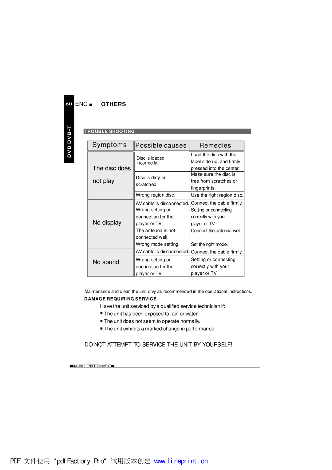 NextBase SDV485-B operating instructions Do not Attempt to Service the Unit by Yourself, Trouble Shooting 